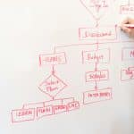 AI-Driven Personalized Learning: Transforming Education in 2025